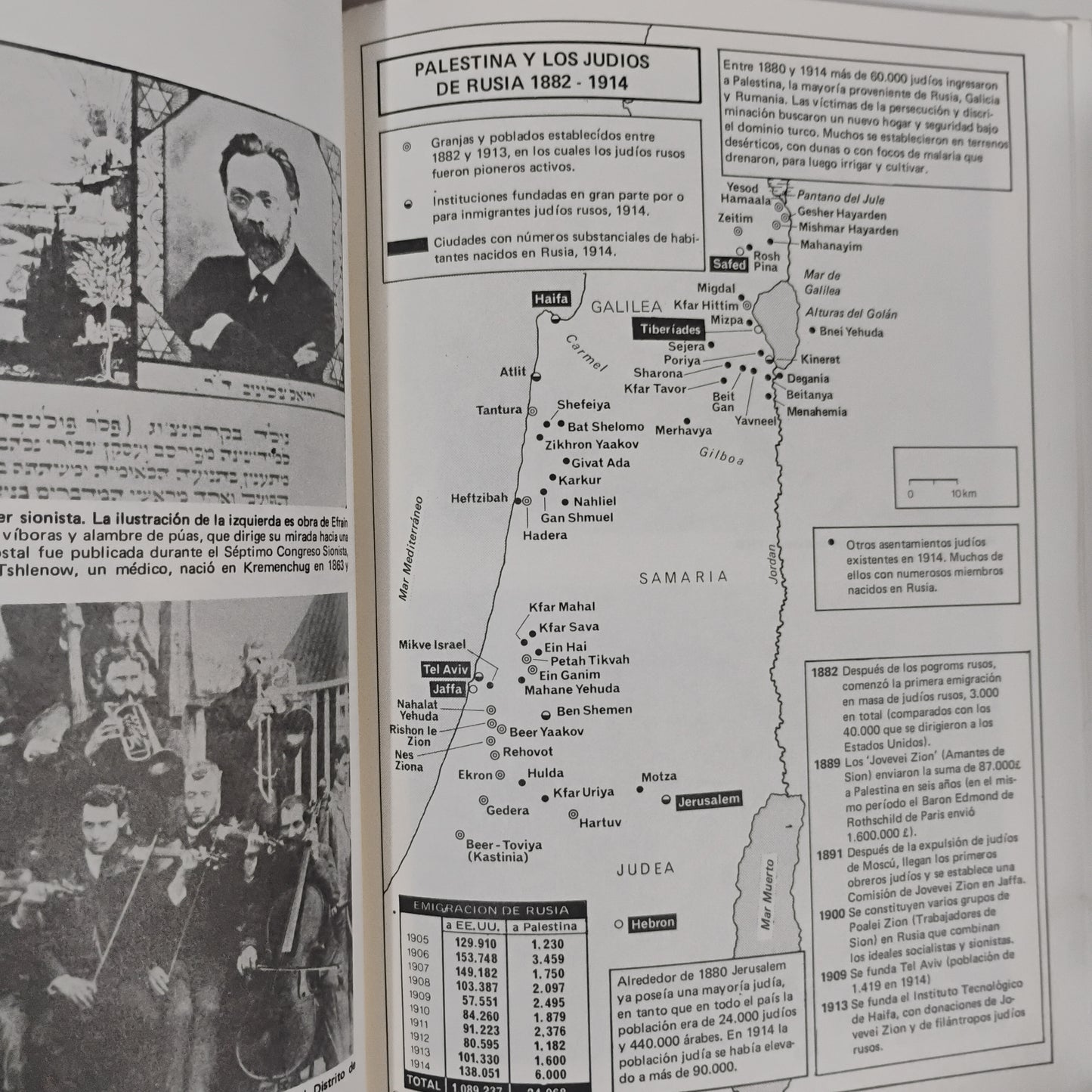 Los judíos de la U.RS.S. Su historia en mapas y fotografías - Martin Gilbert
